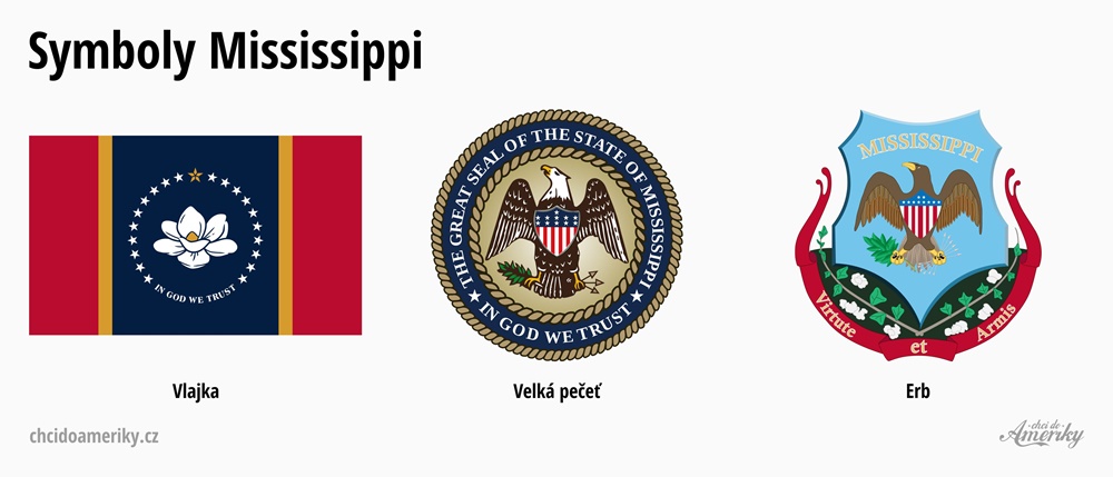 Vlajka státu Mississippi | Velká pečeť státu Mississippi